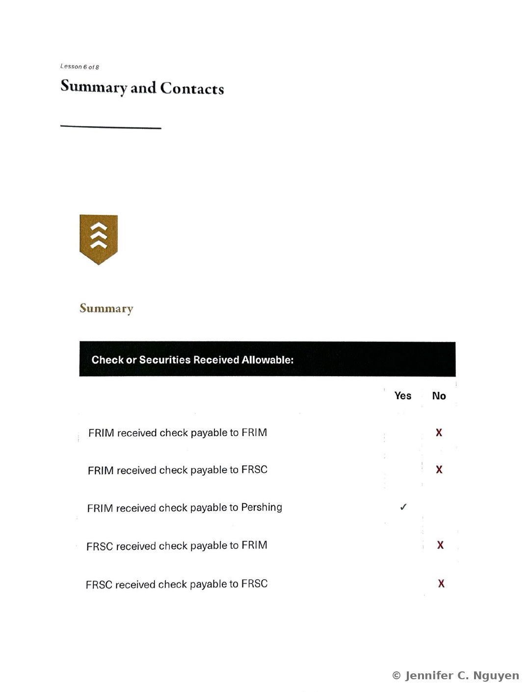 Summary and Contacts slide numbered Lesson 6 of 8 with a chevron badge icon, a Summary subheading, and the start of a Check or Securities Received Allowable table with Yes and No columns showing FRIM received check payable to FRIM marked No, FRIM received check payable to FRSC marked No, FRIM received check payable to Pershing marked Yes, FRSC received check payable to FRIM marked No, and FRSC received check payable to FRSC marked No
