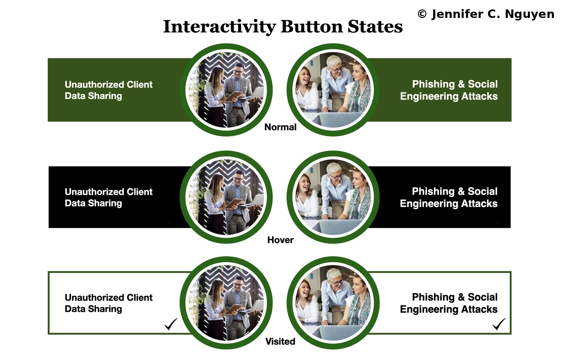 Interactivity button states reference slide on white background showing three rows for Normal dark green, Hover black, and Visited white border states, each row displaying two circular image buttons for Unauthorized Client Data Sharing and Phishing and Social Engineering Attacks with checkmarks visible in Visited row