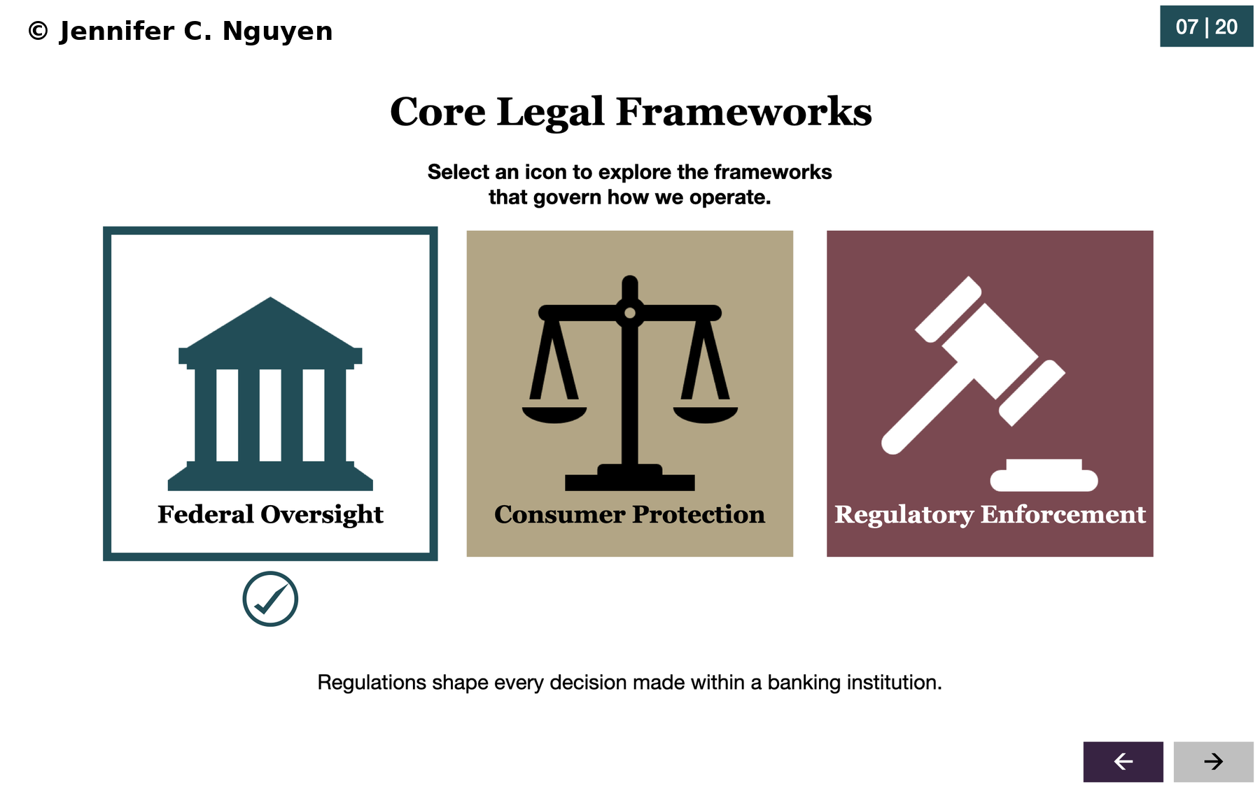 Core Legal Frameworks slide with a slide counter reading 07 | 20 in the top right, showing visited state with the Federal Oversight card now displaying a white background, teal border, and teal courthouse icon indicating completion, teal checkmark below the card, Consumer Protection and Regulatory Enforcement cards remaining in normal state