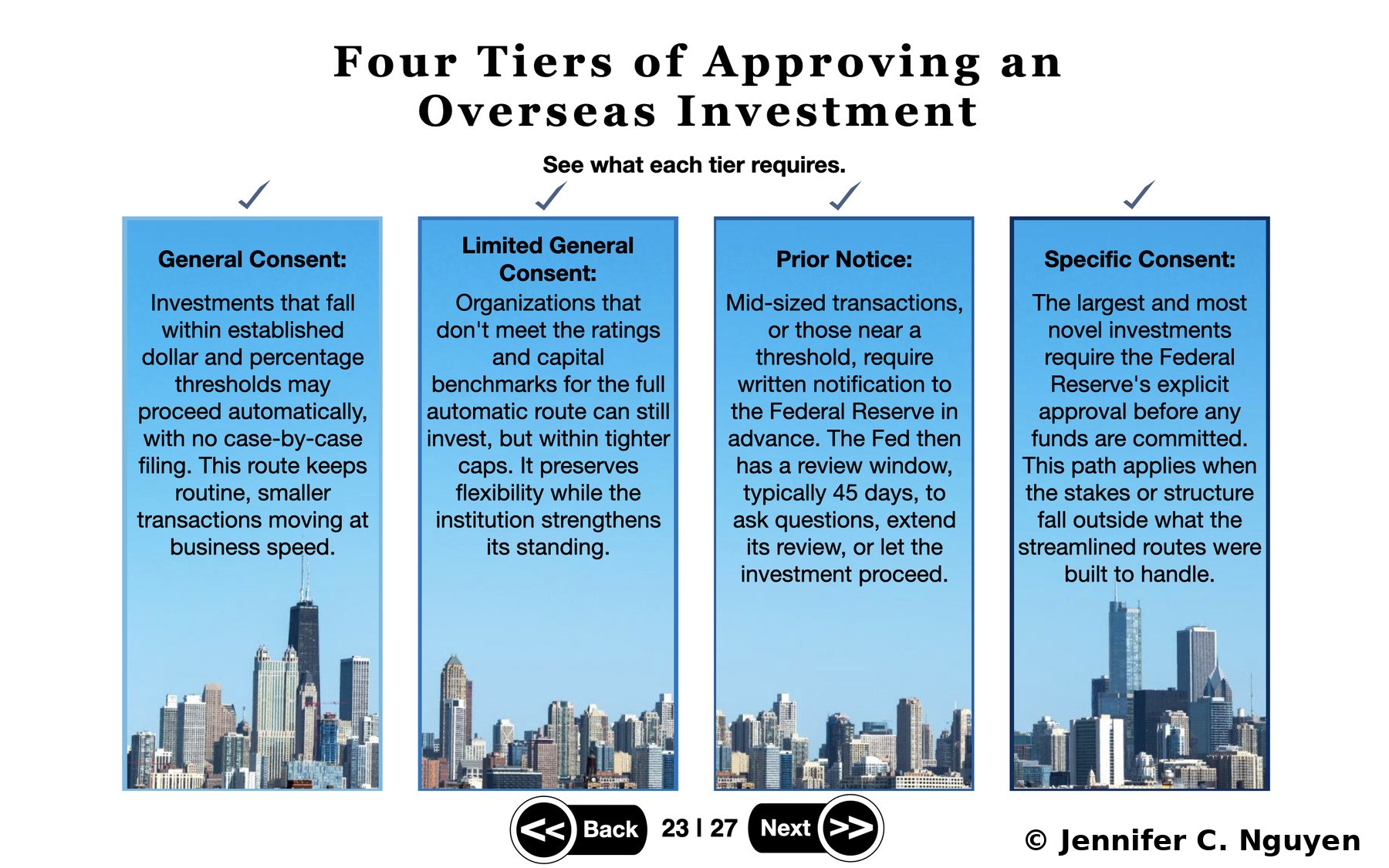 Four Tiers of Approving an Overseas Investment slide showing all four tiers fully revealed, each column expanded in blue with a checkmark above and description text for General Consent, Limited General Consent, Prior Notice, and Specific Consent, matching Chicago skyline photography anchoring the base of each column, slide counter reading 23 | 27