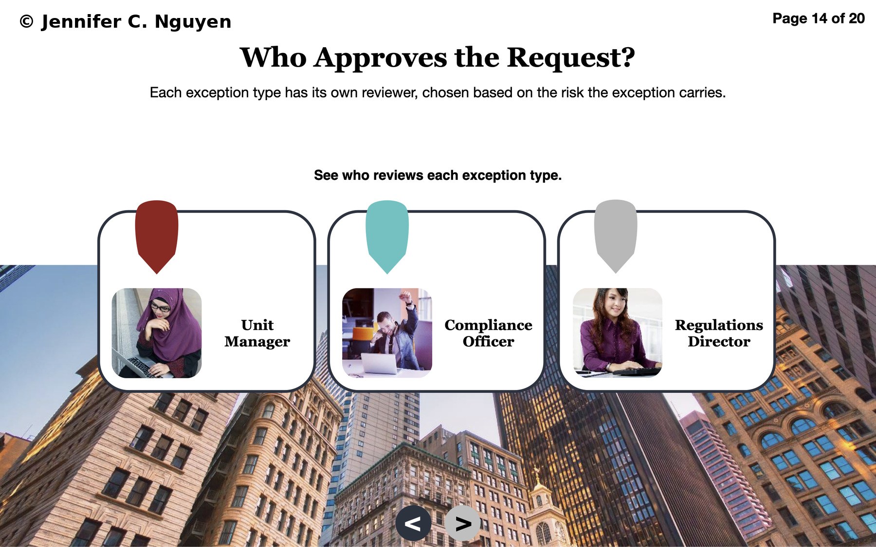 Who Approves the Request? slide with bold serif title, sentence explaining each exception type has its own reviewer chosen based on risk, See who reviews each exception type instruction, three rounded photo cards over a city skyline photograph labeled Unit Manager, Compliance Officer, and Regulations Director with color-coded pin markers in red, teal, and grey, slide counter reading Page 14 of 20