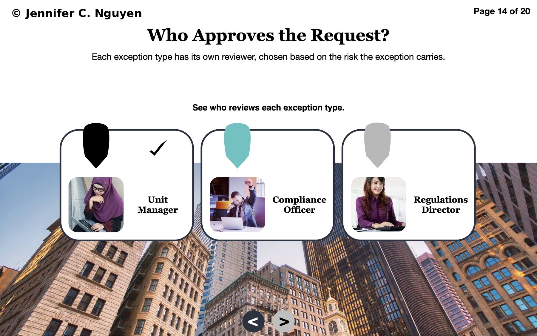 Who Approves the Request? slide showing the Unit Manager card fully visited with a checkmark and black pin marker, Compliance Officer and Regulations Director cards still in their original teal and grey unvisited pin colors, city skyline photograph anchoring the base of all three cards, slide counter reading Page 14 of 20