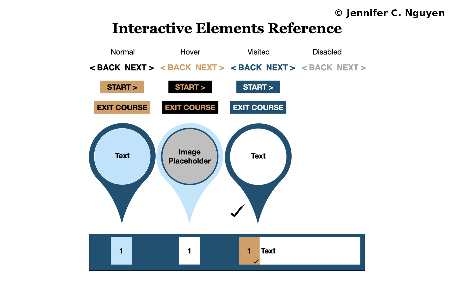 Interactive Elements Reference slide on white background showing Normal, Hover, Visited, and Disabled states for Back and Next text links, Start and Exit Course buttons in tan, black, and navy, and circular pin markers with Text, Image Placeholder, and checkmark variations, plus a numbered progress bar showing unvisited, hover, and visited states