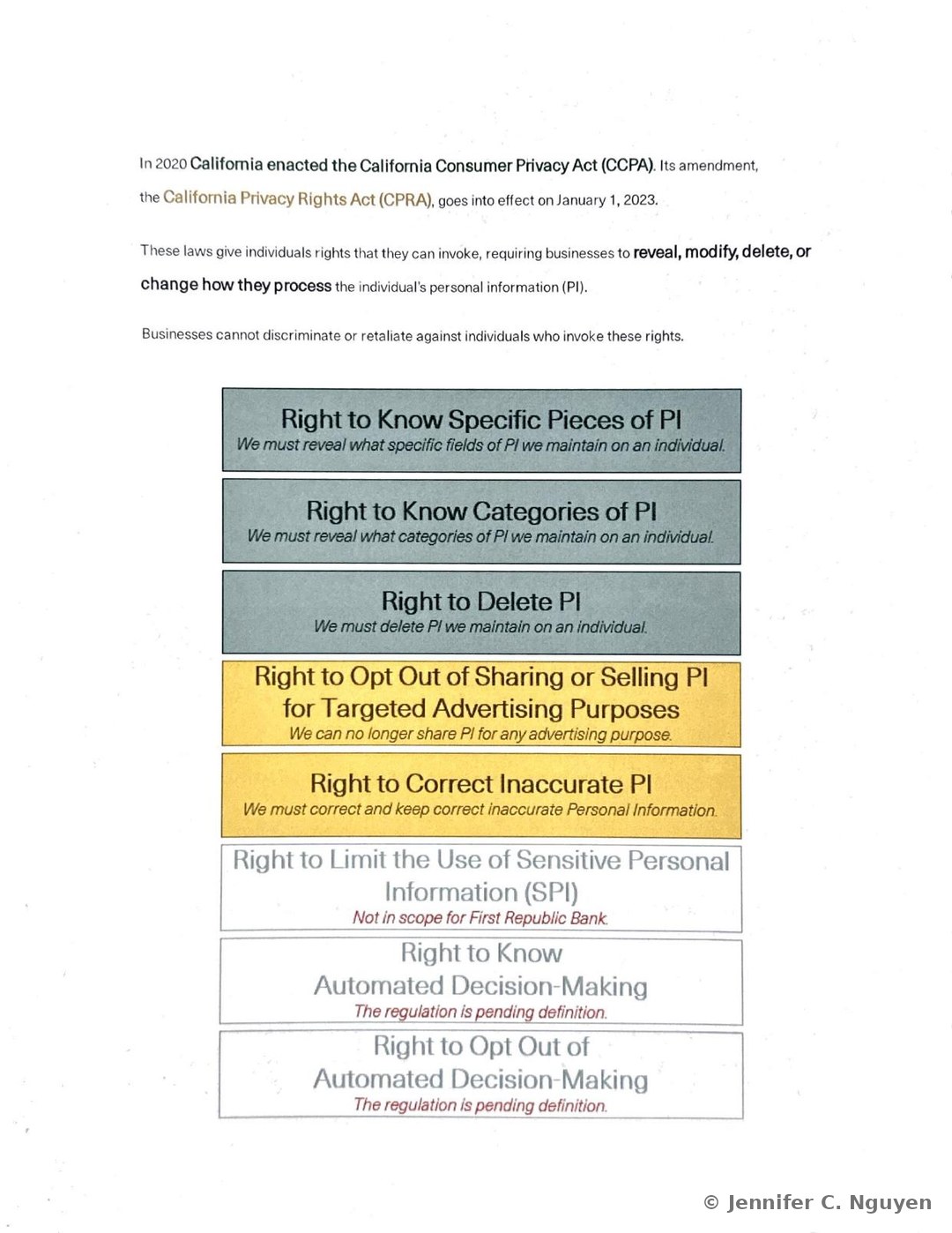Color-coded table of California Consumer Privacy Act and California Privacy Rights Act consumer rights, with gray-blue boxes for the Right to Know Specific Pieces of PI, Right to Know Categories of PI, and Right to Delete PI, gold boxes for the Right to Opt Out of Sharing or Selling PI for Targeted Advertising Purposes and Right to Correct Inaccurate PI, and grayed-out boxes marked Not in scope for First Republic Bank or The regulation is pending definition for the Right to Limit the Use of Sensitive Personal Information and the two Automated Decision-Making rights