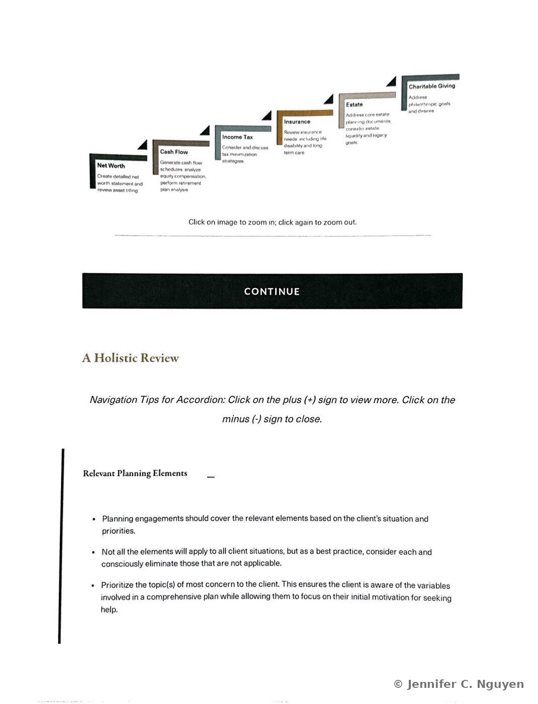 The Relevant Elements of Planning graphic showing six staggered, ascending color-coded panels labeled Net Worth, Cash Flow, Income Tax, Insurance, Estate, and Charitable Giving, each with a small document-tab icon and a short description such as creating a detailed net worth statement, generating cash flow schedules, discussing tax minimization strategies, reviewing insurance needs, addressing core estate planning documents, and addressing philanthropic goals, with a caption below reading Click on image to zoom in; click again to zoom out