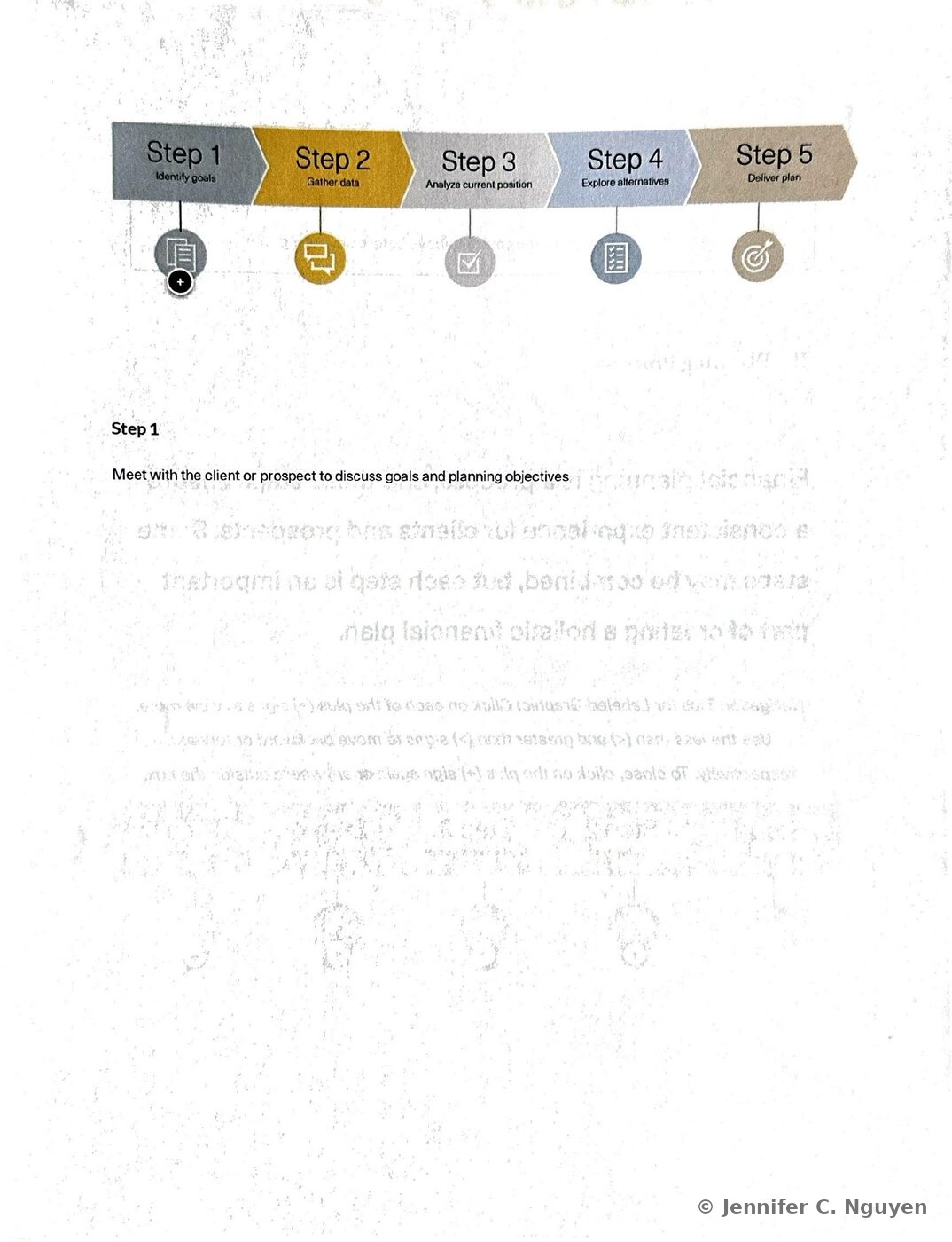 The Planning Process five-step chevron graphic with Step 1 Identify goals, Step 2 Gather data, Step 3 Analyze current position, Step 4 Explore alternatives, and Step 5 Deliver plan, each paired with a circular icon and expandable plus sign, with the Step 1 icon shown expanded and detail text below reading Step 1, Meet with the client or prospect to discuss goals and planning objectives