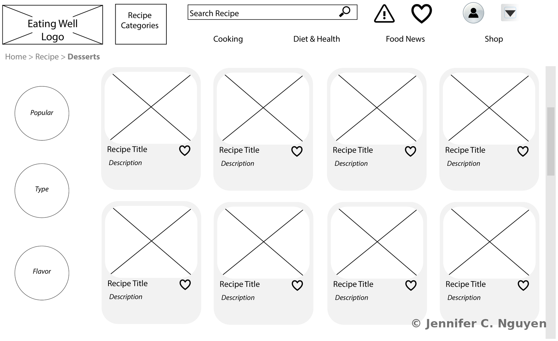 Black and white wireframe of the Eating Well Desserts recipe listing page, showing a breadcrumb trail reading Home, Recipe, Desserts, three circular filter options labeled Popular, Type, and Flavor, and a grid of eight recipe card placeholders each with an image box, recipe title, description, and heart icon